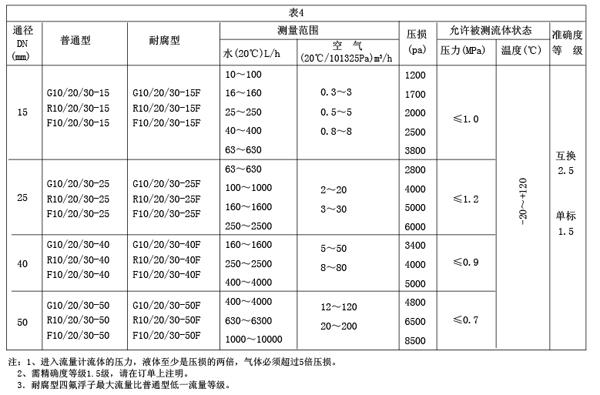 G��R��Fϵ�в����D(zhu��n)������Ӌ(j��)